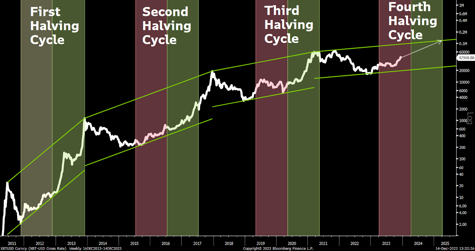 A graph showing the growth of a stock market

Description automatically generated