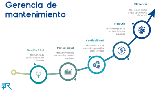 Imagen servicio Mantenimiento  refrindustrial