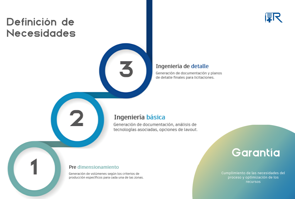 Imagen servicio Diseño  refrindustrial