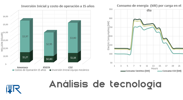 Imagen servicio Diseño  refrindustrial