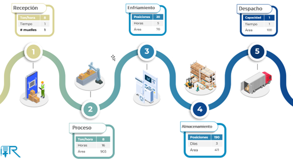 Imagen servicio Diseño  refrindustrial