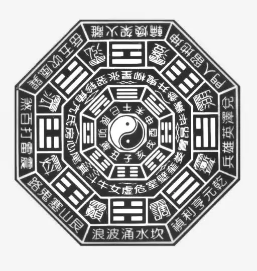 Los 8 Trigramas y su Relación con las Técnicas en Taiji Quan