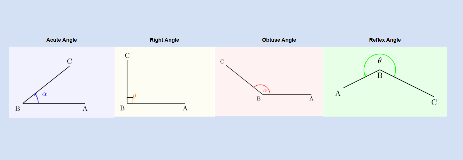 Acute, right, obtuse, straight, reflex angles
