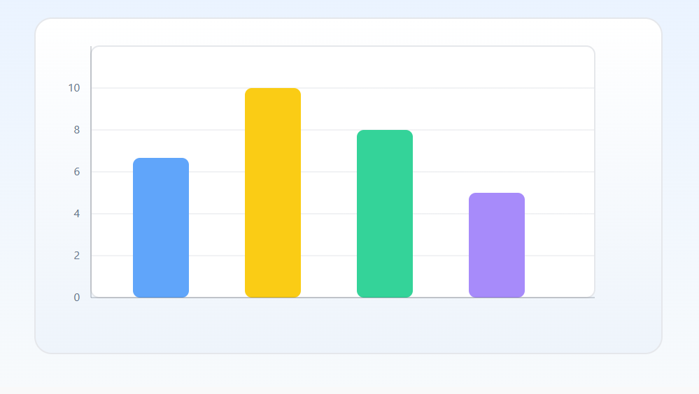 Bar Chart Builder