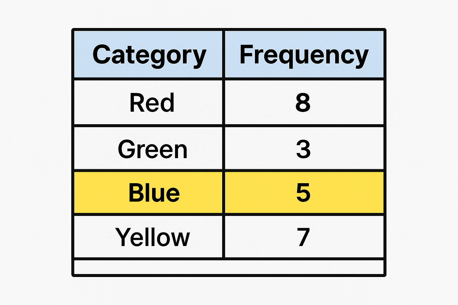 Frequency Frenzy