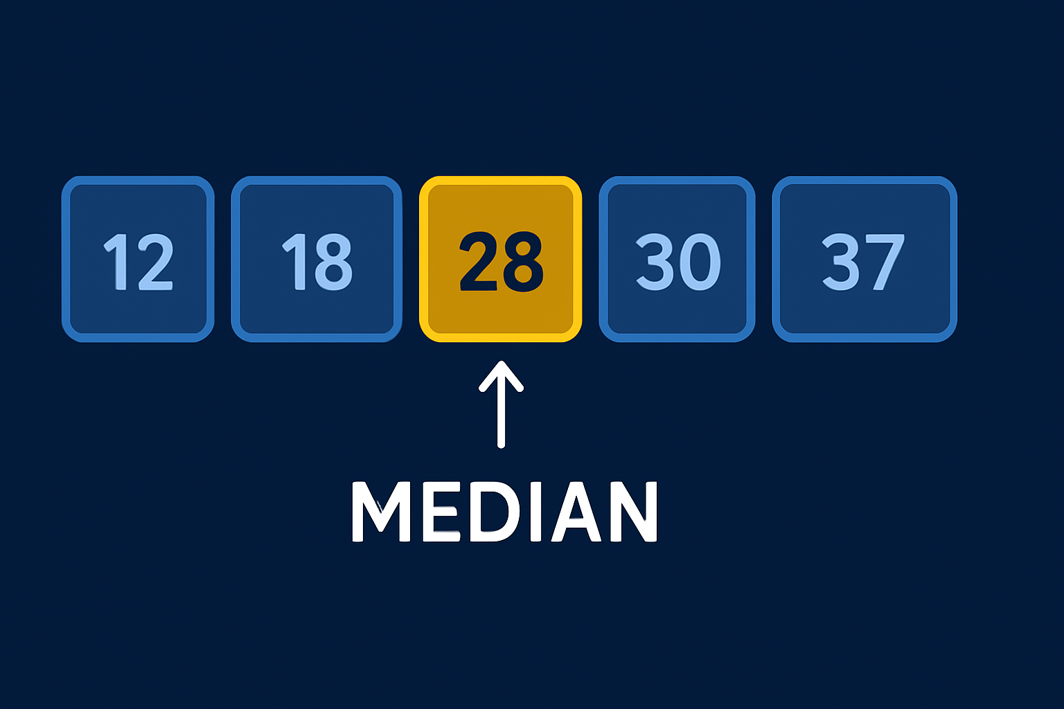 Median Madness