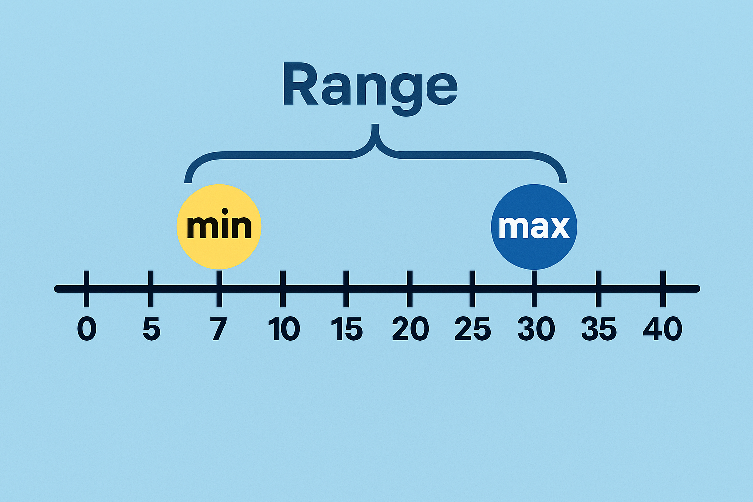 Range Runner
