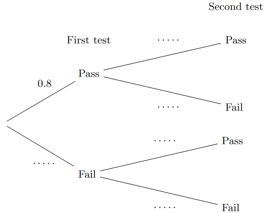 Subquestion (a) diagram