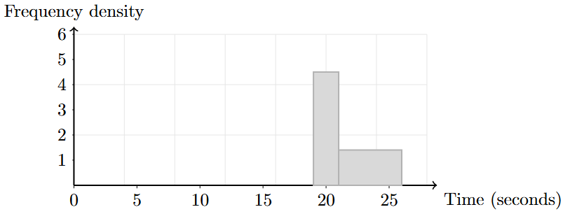Subquestion (c) diagram