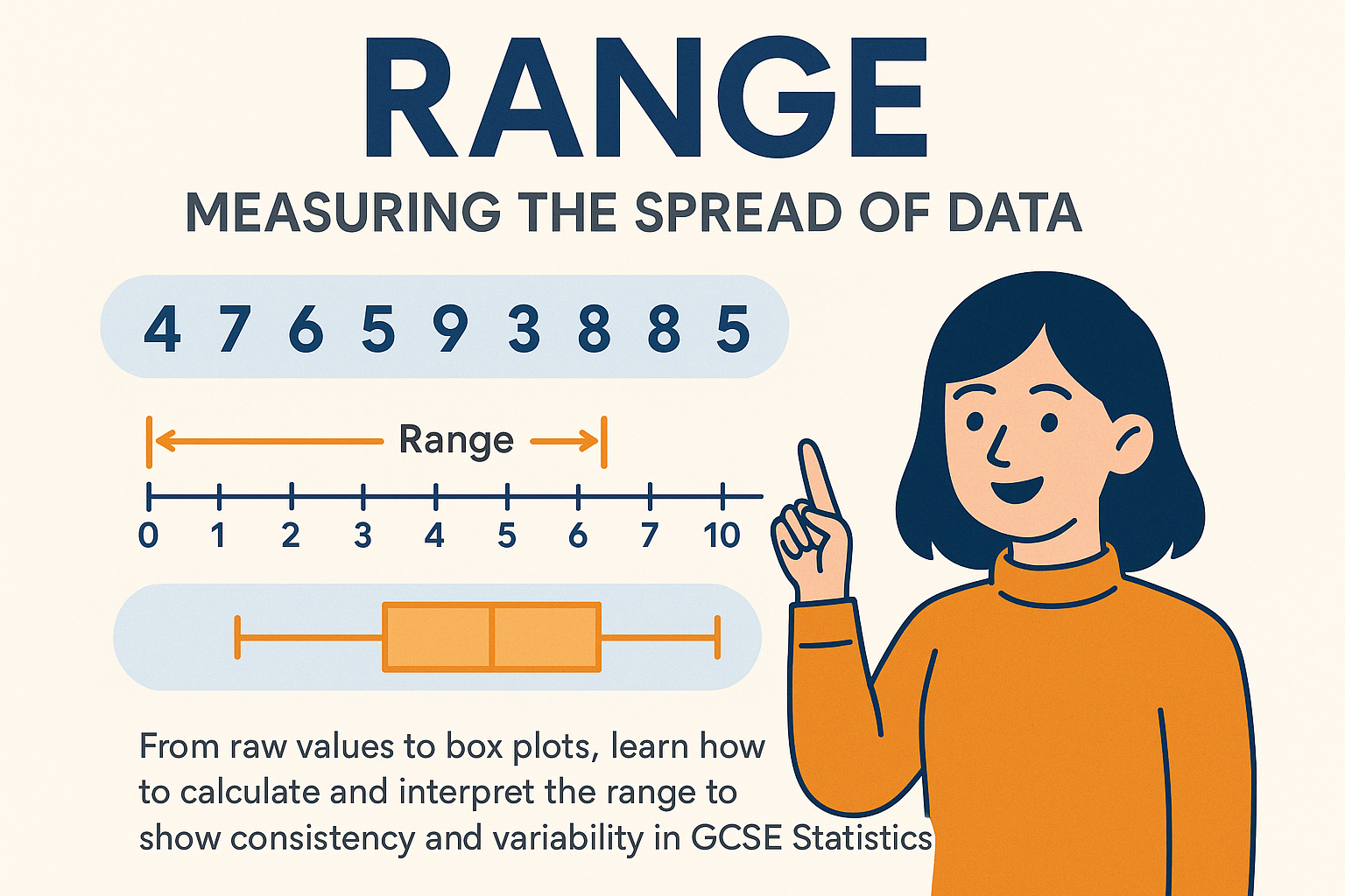 Range — Measuring the Spread of Data