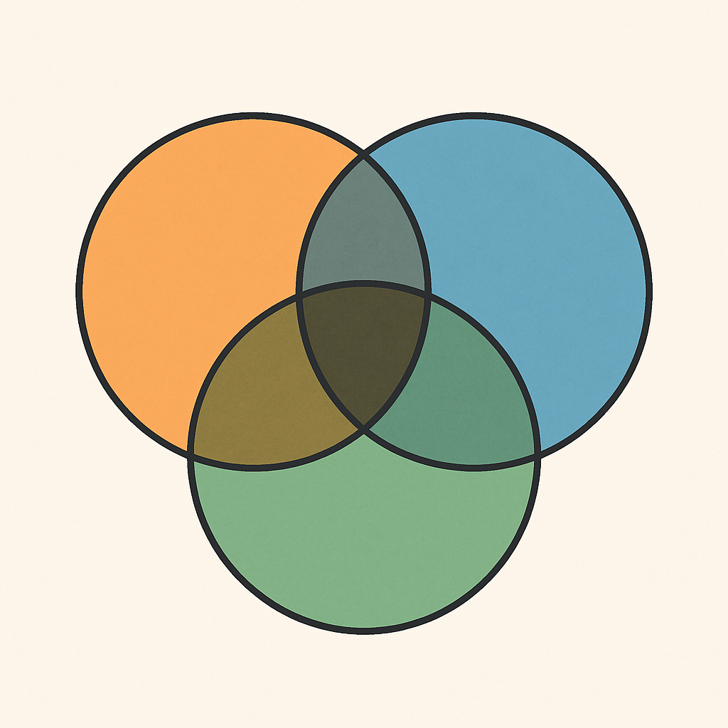 Venn Diagrams — Unions, Intersections & Complements