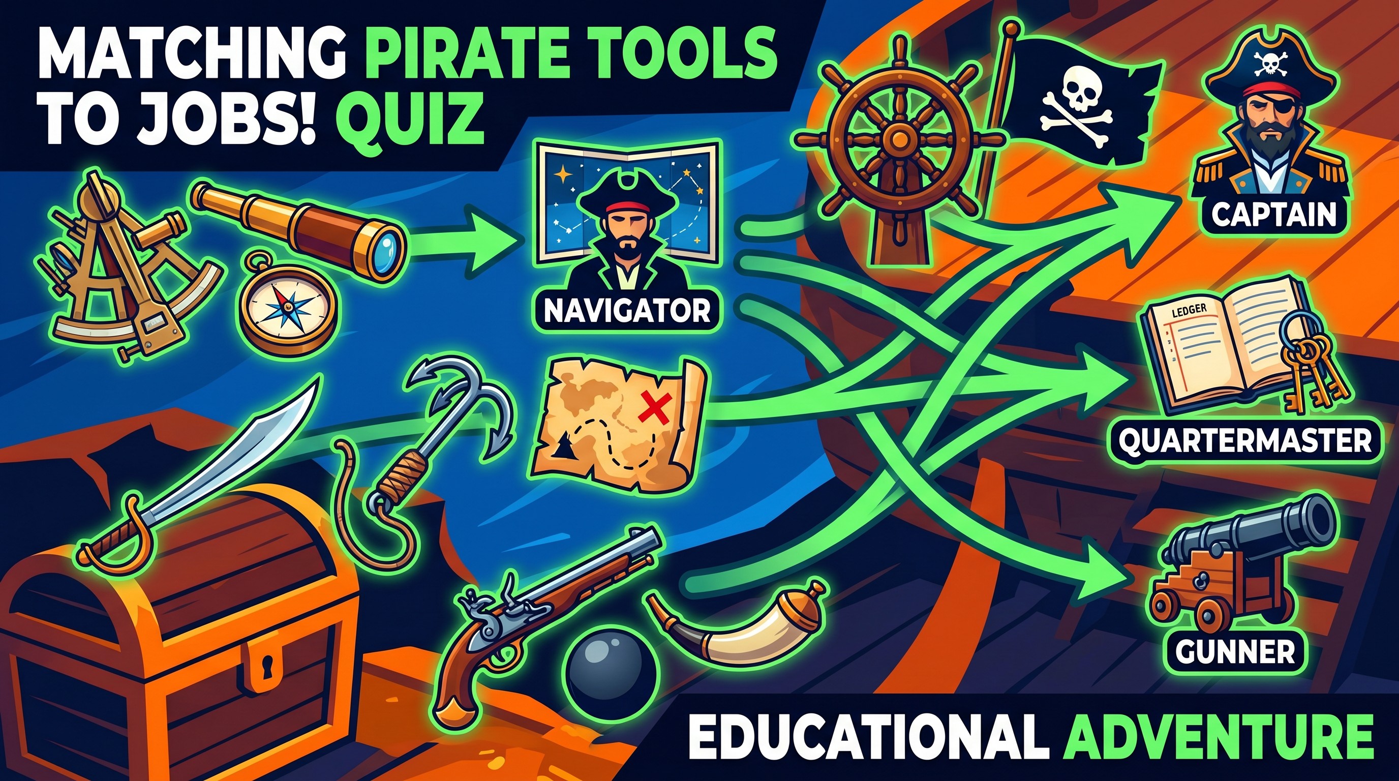 Pirate Tools and Their Jobs