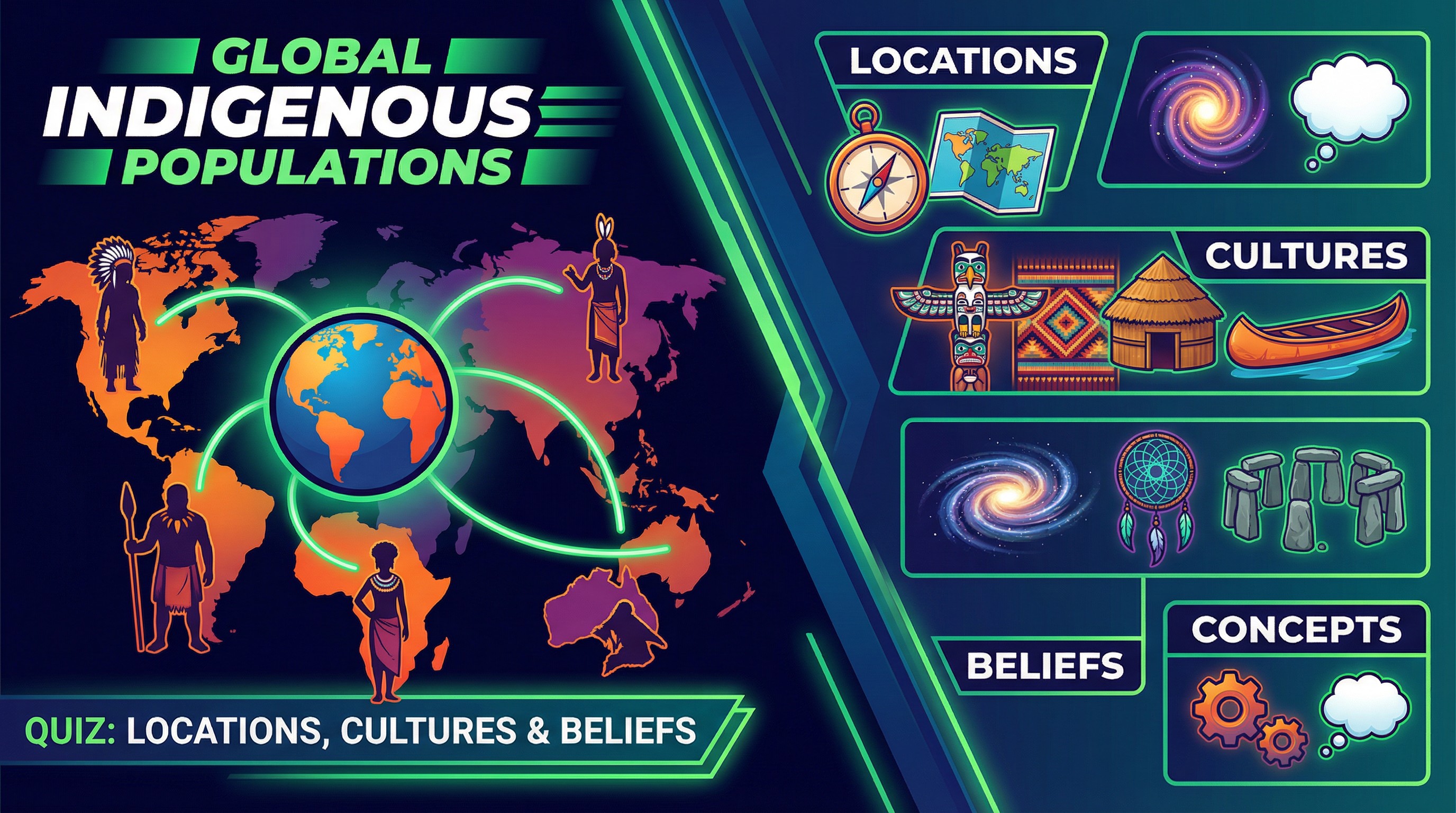 Global Indigenous Peoples