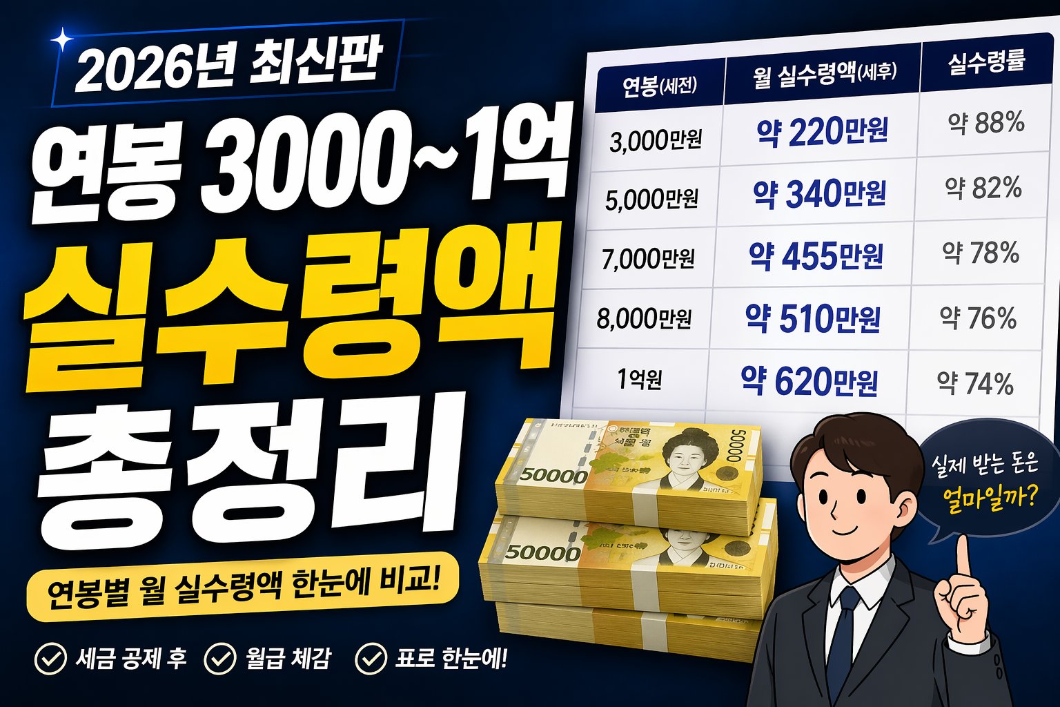 2026년 연봉 3000~1억 실수령액 총정리 (월급 기준 완벽 정리)
