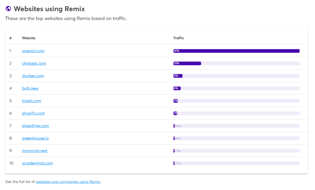 🔥지금 가장 주목받는 웹 프레임워크, Remix