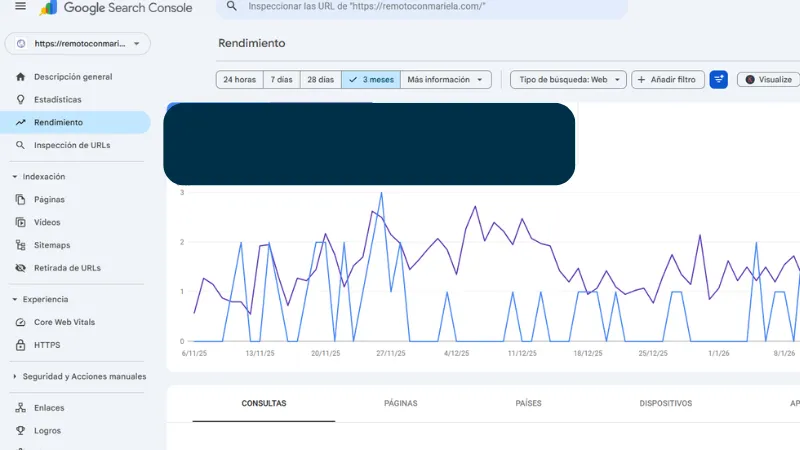 Gráfico de Google Search Console: qué mirar cada semana