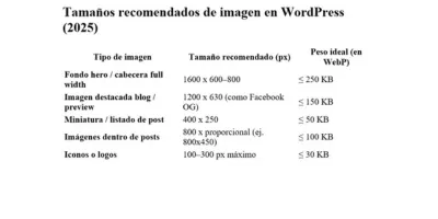 tamanos recomendas para las imágenes de un blog
