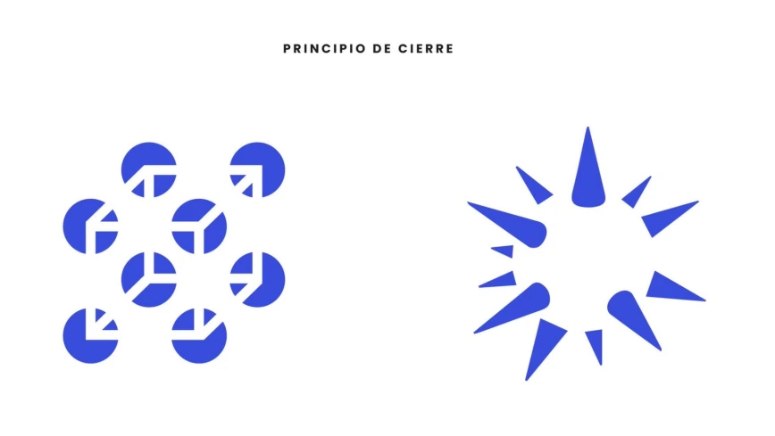 Ley de Cierre.png