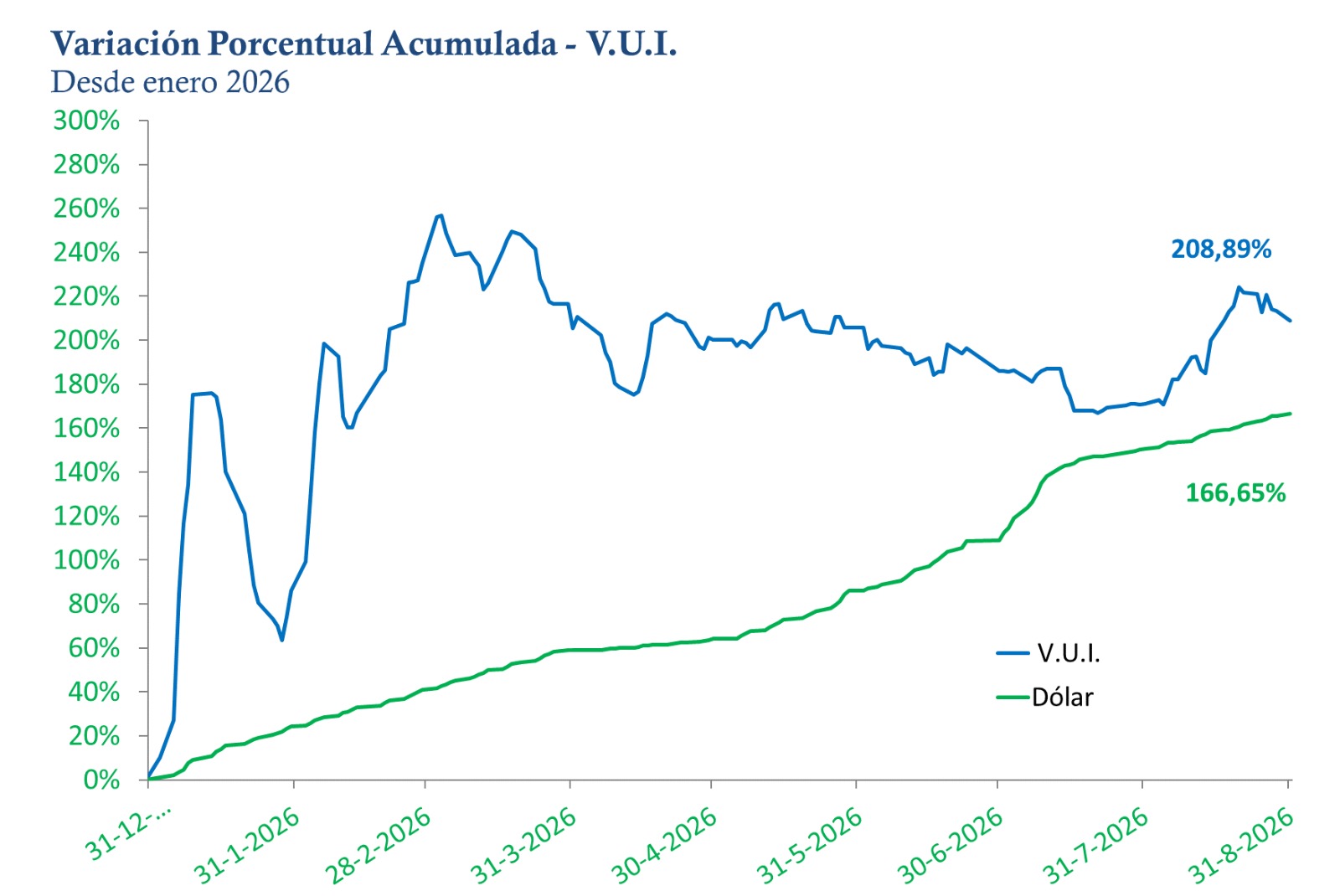 Visualización de Cartera