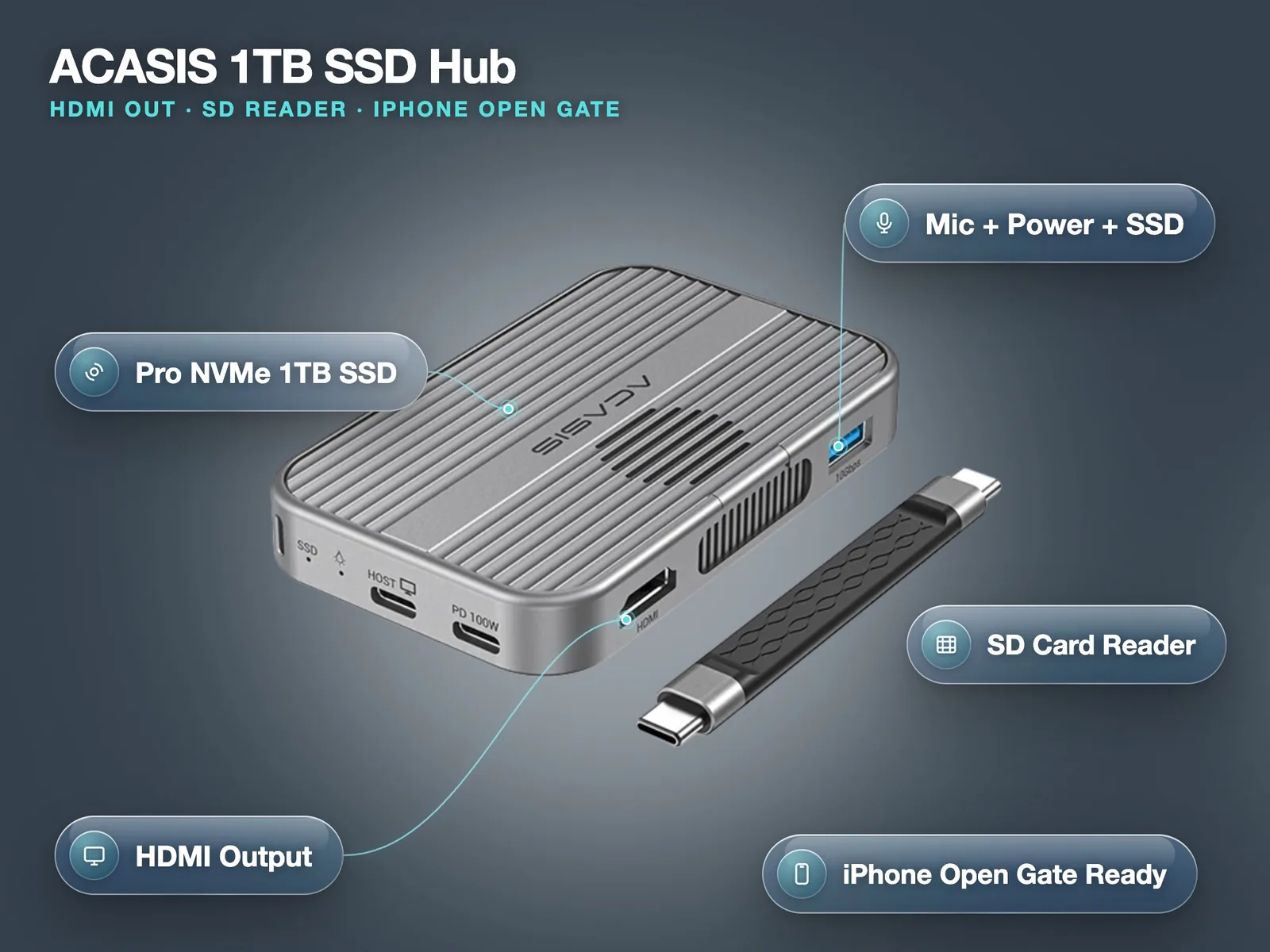 ACASIS 1TB SSD hub with HDMI output, SD card reader and USB-C ports for recording from an iPhone