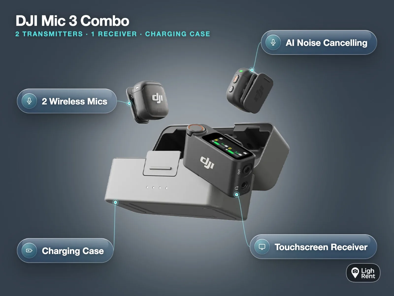 DJI Mic 3 set with two wireless transmitters, a touchscreen receiver and the charging case, laid out as a LighRent rental kit