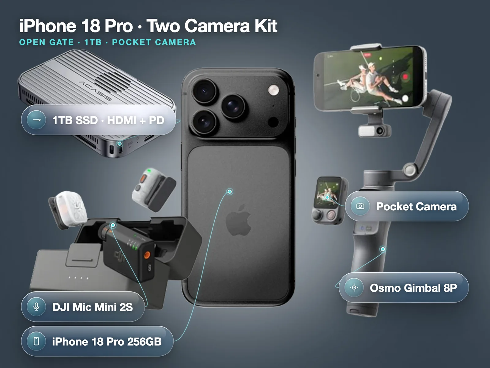 iPhone 18 Pro two camera kit with a DJI Gimbal Osmo 8P, a pocket gimbal camera, DJI Mic Mini 2S and a 1TB SSD