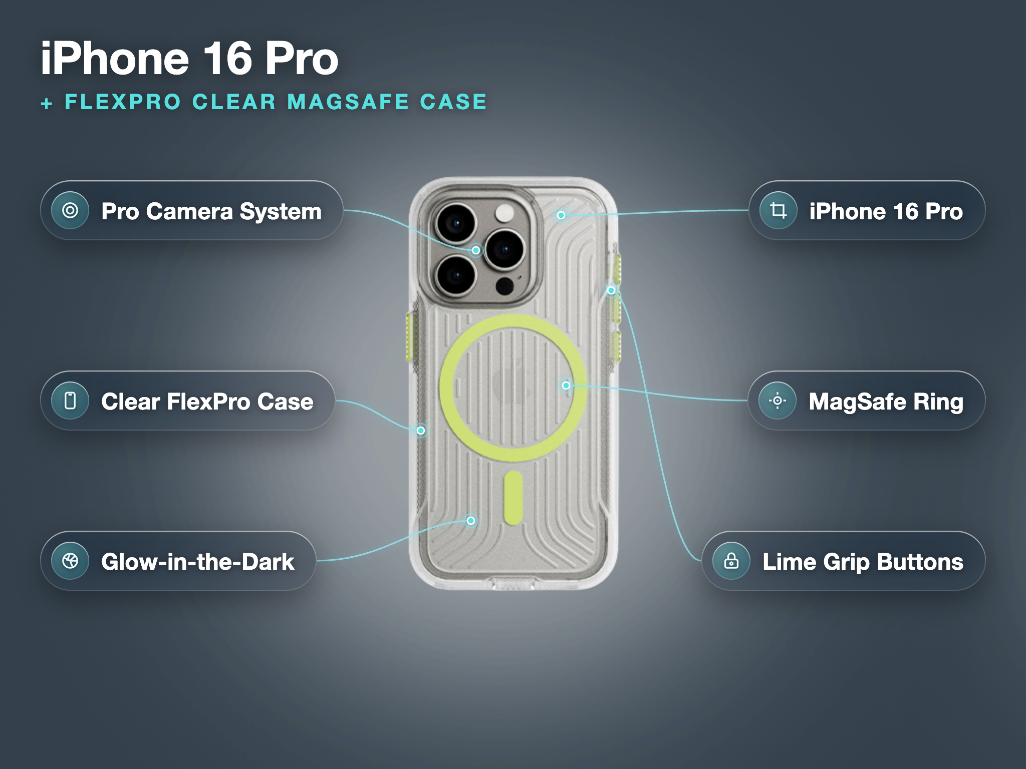 iPhone 16 Pro with FlexPro Clear MagSafe Case