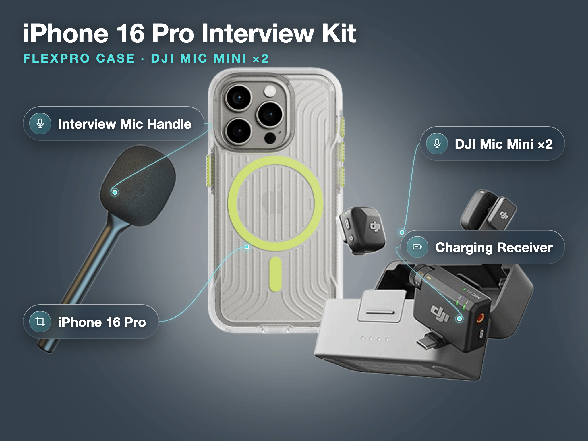 iPhone 16 Pro Interview Kit with DJI Mic Mini Set of 2