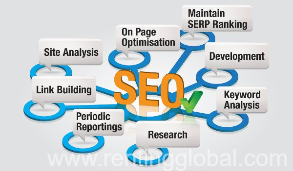 www.rentingglobal.com, renting, global, Dubai - United Arab Emirates, seo, Everyone want to be on the first page of google. Lets work together , we are getting your website higher and higher