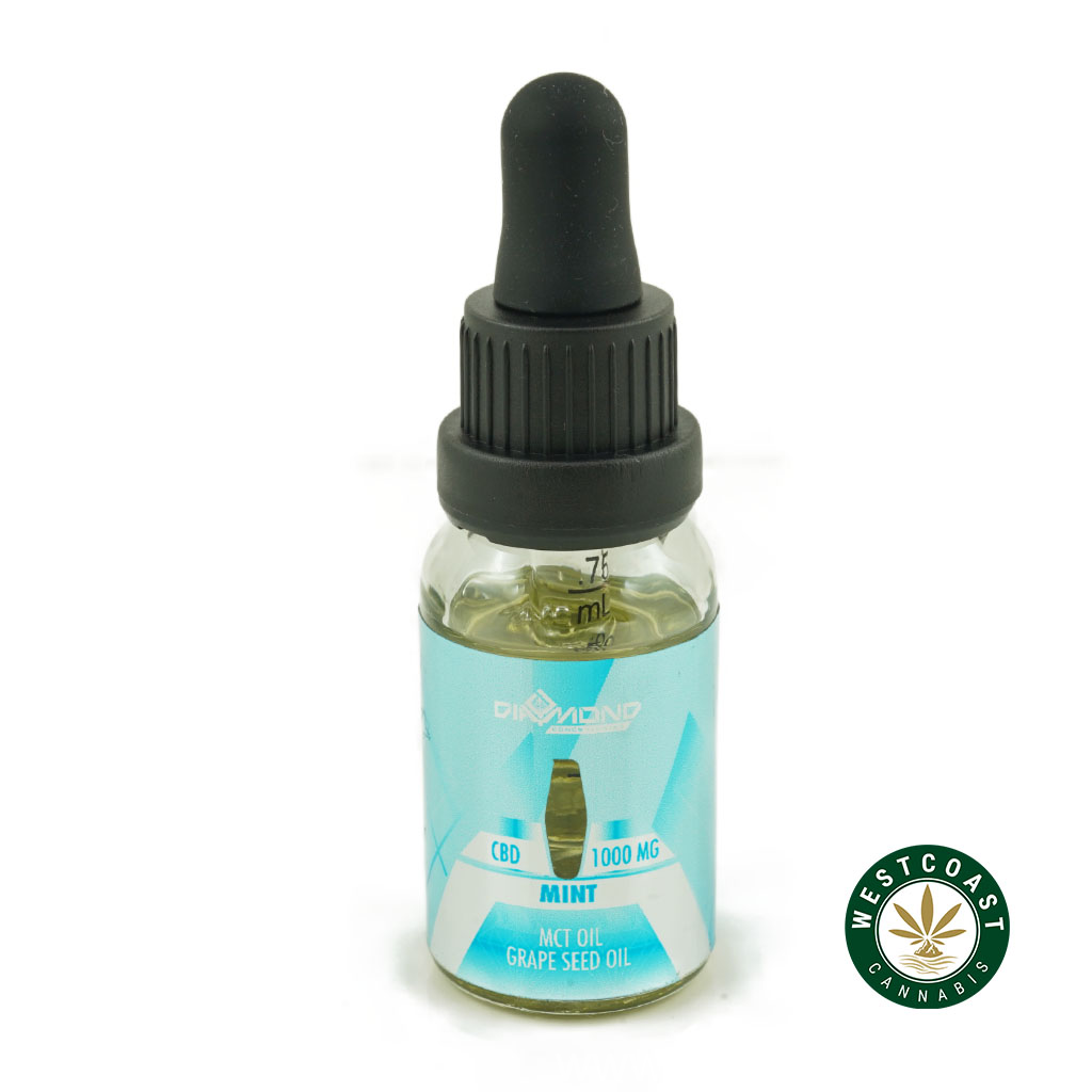 www.rentingglobal.com, renting, global, Vancouver, BC, Canada, cbd, Diamond Concentrates – 1000mg CBD Tincture – Mint
