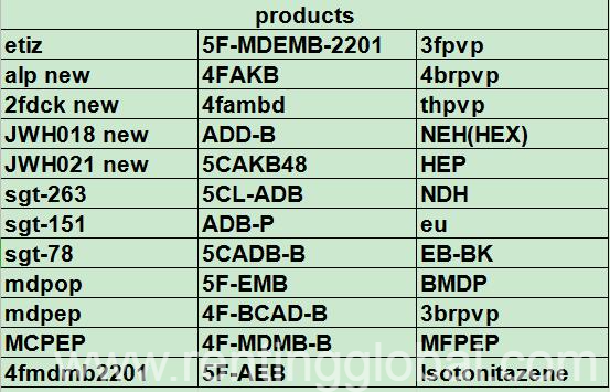 www.rentingglobal.com, renting, global, United States, for sale, Buy/order Crystand Meth And Other Research Chemicals Online 