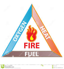 www.rentingglobal.com, renting, global, Lagos, Nigeria, weekend fire prevention & advanced fire fighting training, WEEKEND FIRE PREVENTION & ADVANCED FIRE FIGHTING TRAINING