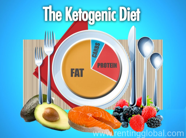 www.rentingglobal.com, renting, global, London, ON, Canada, health,fitness, The Truth About The Ketogenic Diet