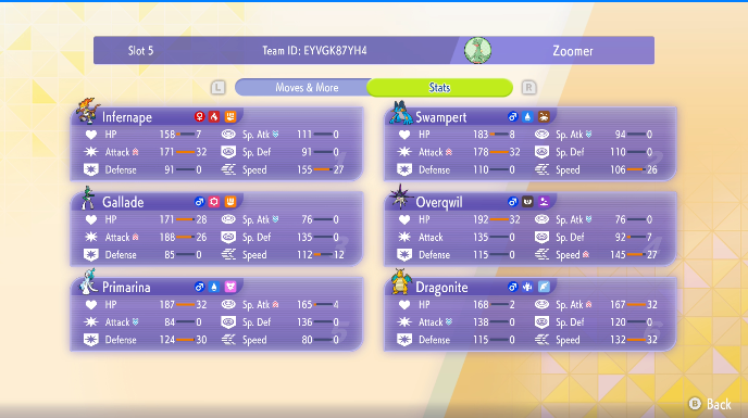 Iateyourpie's Rain Singles Team screenshot 2