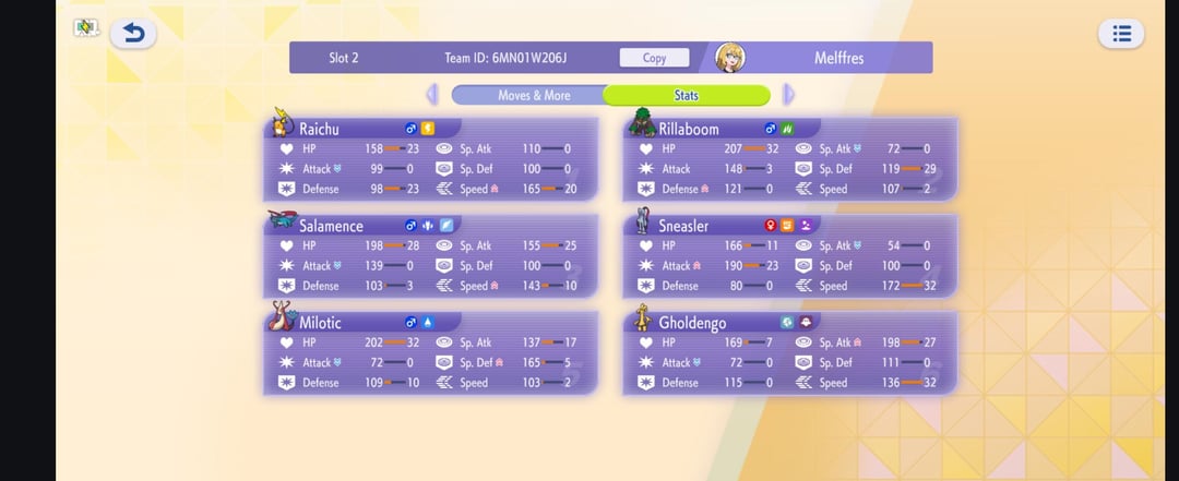 Inspired by recent tournaments preview