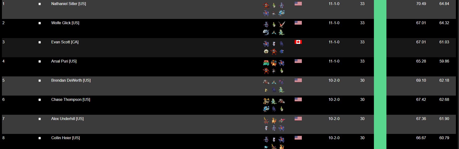 Atmosphere's Gyarados Floette Top Cut screenshot 2