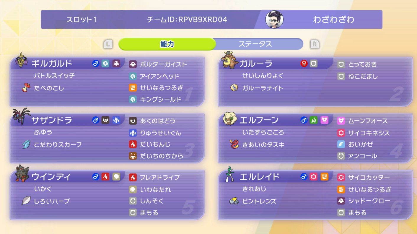 zalwa13's Kangaskhan Gallade preview