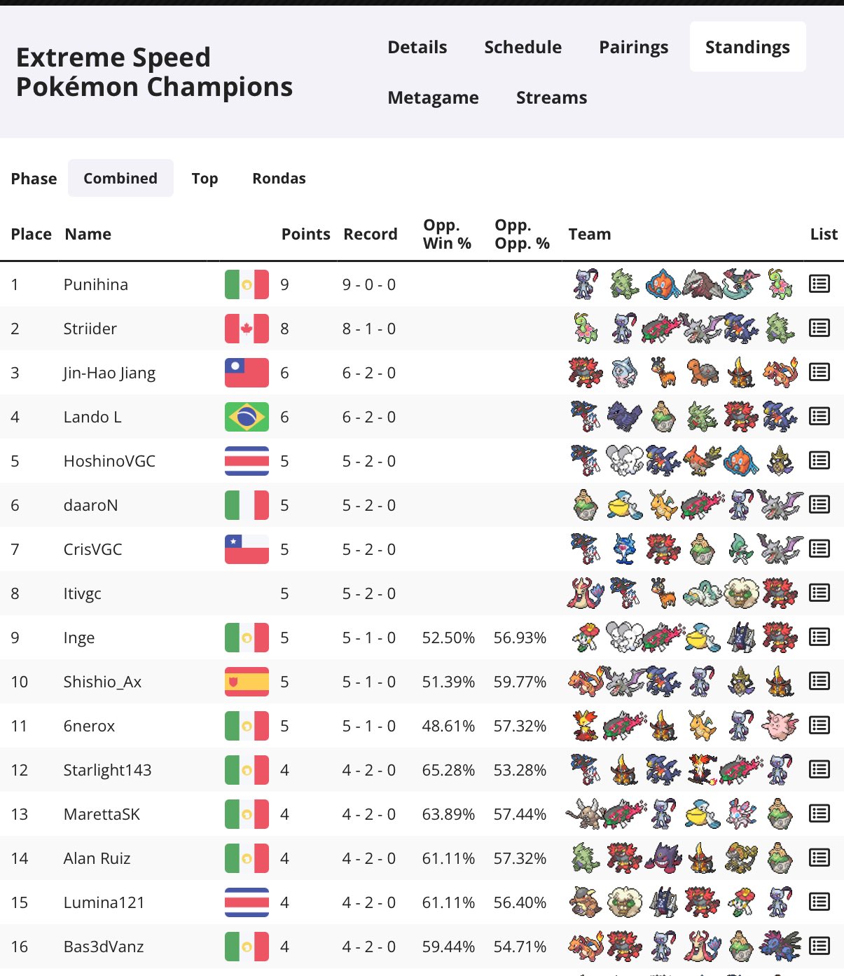 ItachiVGC's Extreme Speed Drampa preview