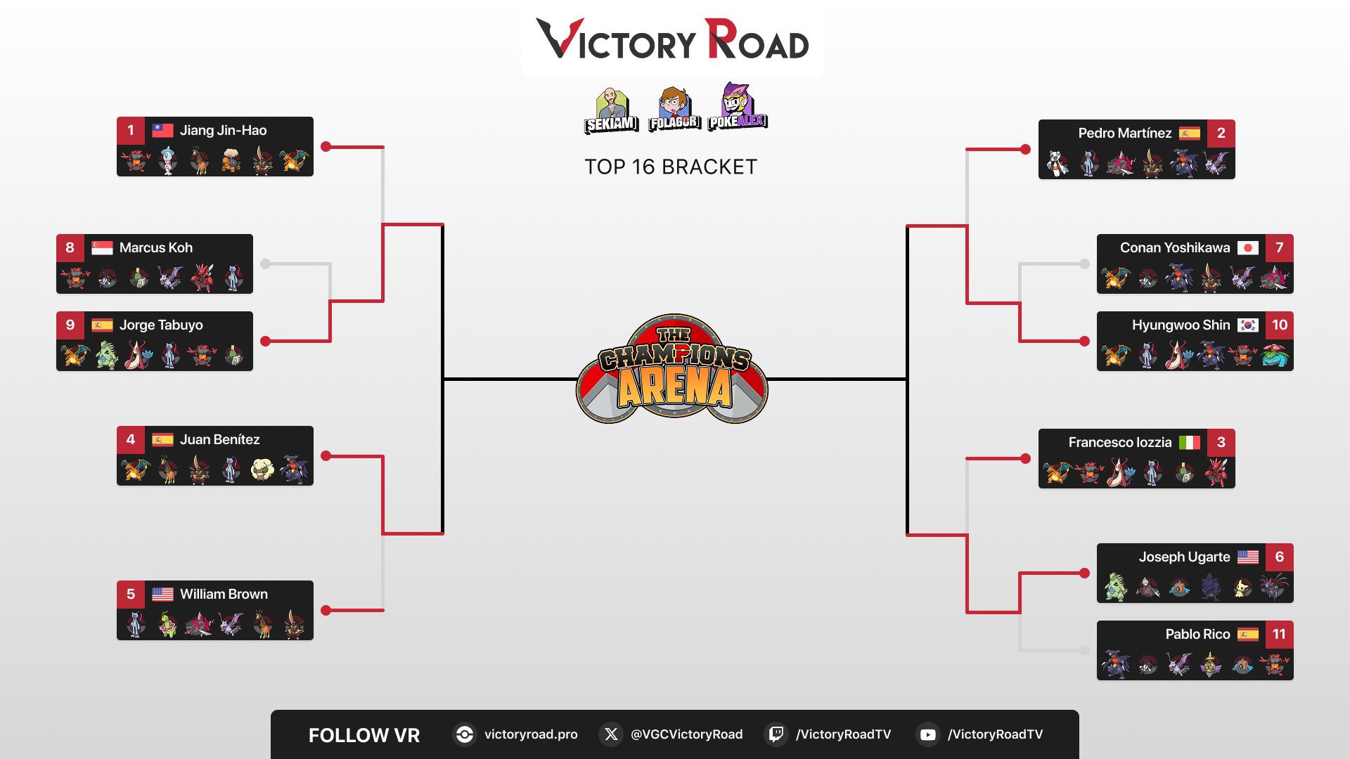 Palo's Victory Road Top 4 Charizard screenshot 2
