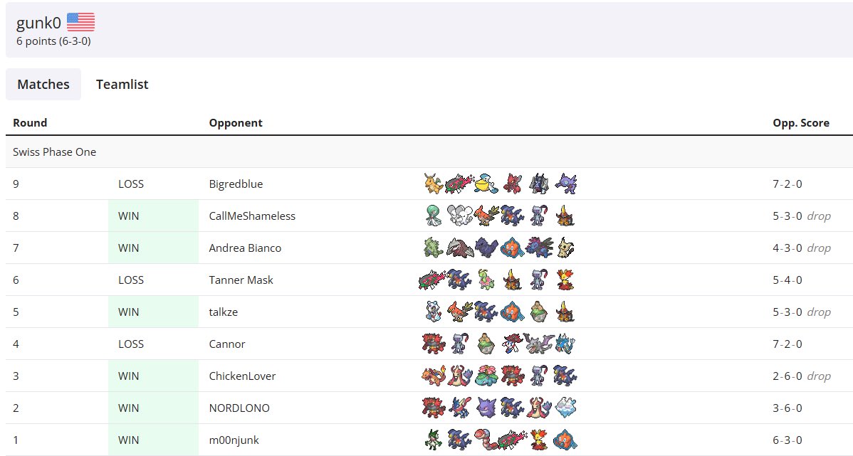 gunk0's Grand Champions Festival Delphox Balance preview