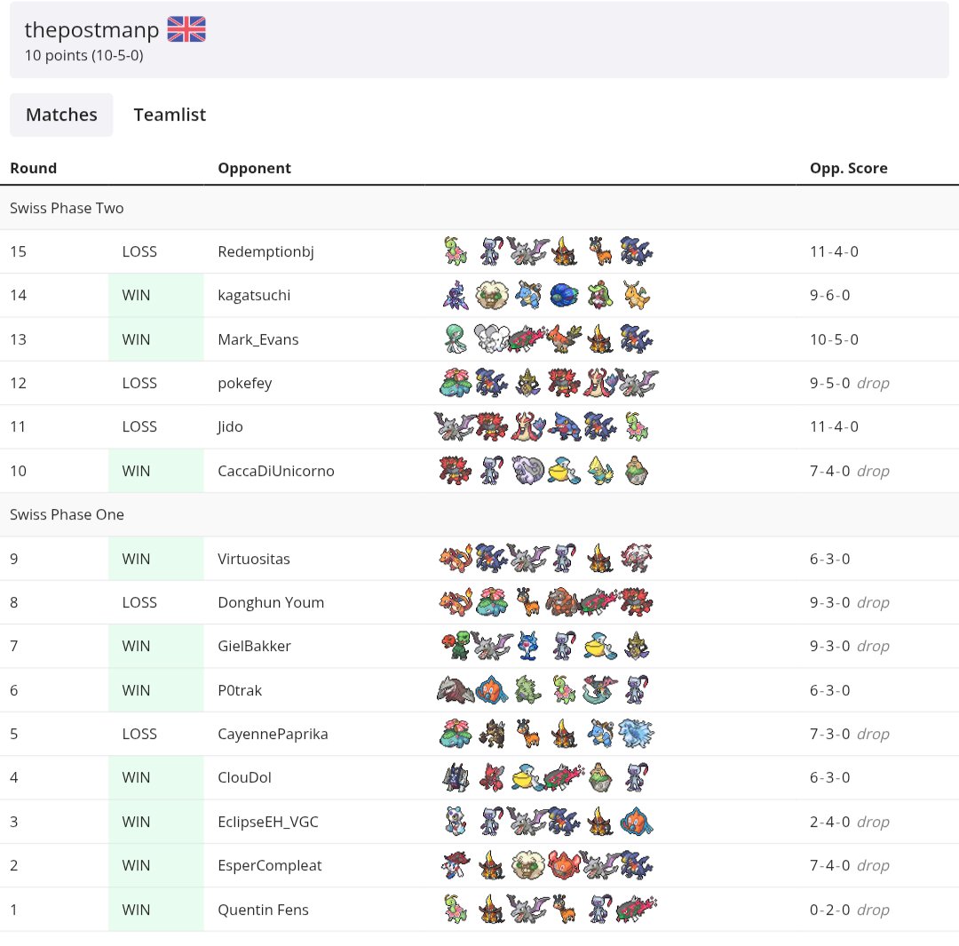 ThePostmanP's 169th Place Gardevoir Kangaskhan screenshot 2