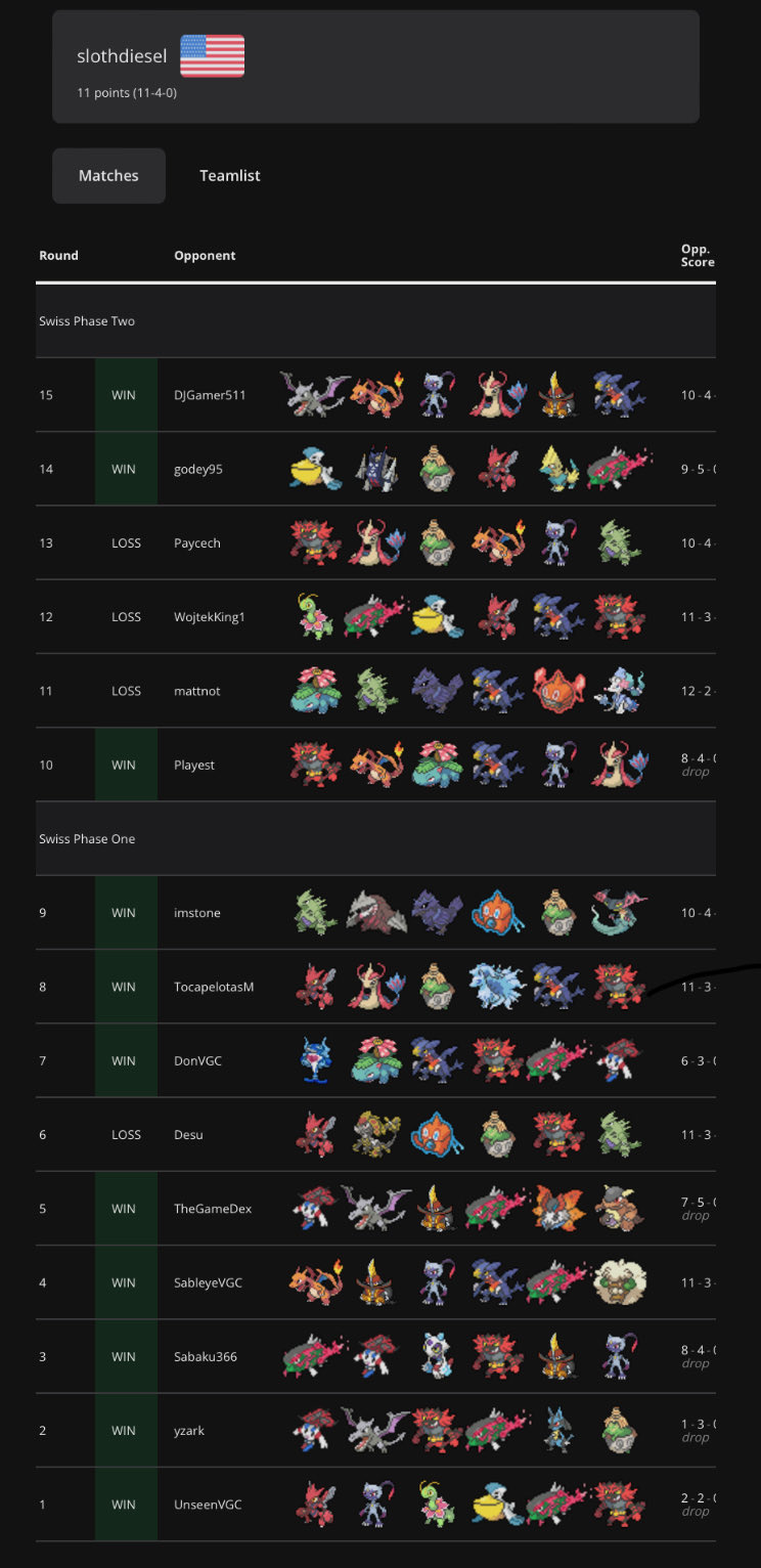 SlothDiesel's 97th Place Floette Offense screenshot 1
