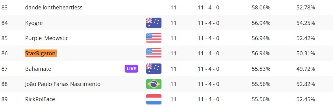 StaxRigatoni's Mega Starmie Top 128 preview
