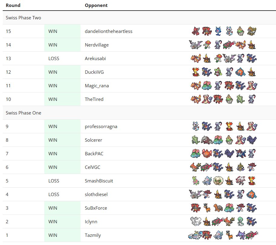 SableyeVGC's Grand Challenge Top 64 screenshot 2