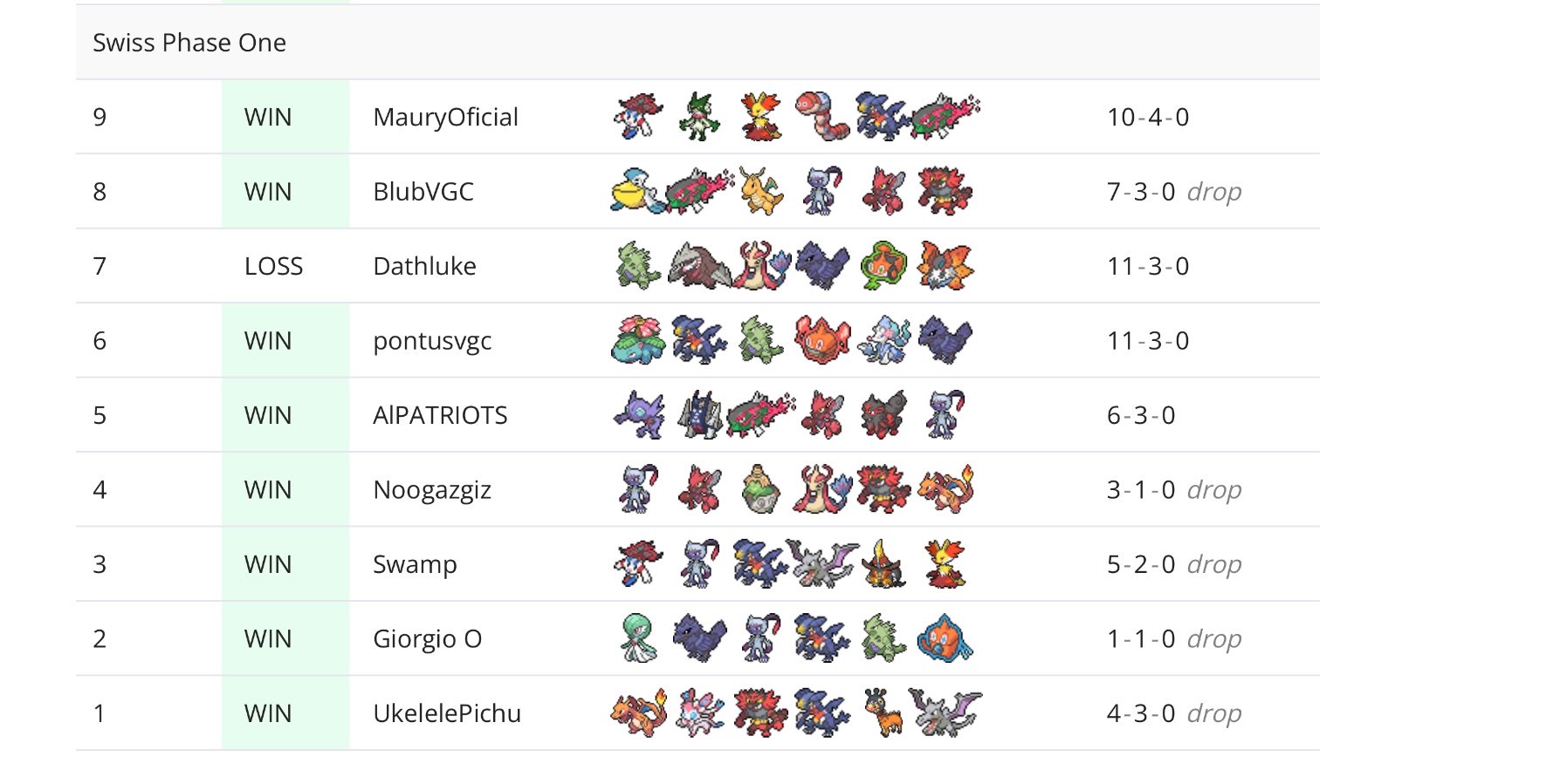 adit's Grand Challenge Top 32 screenshot 2