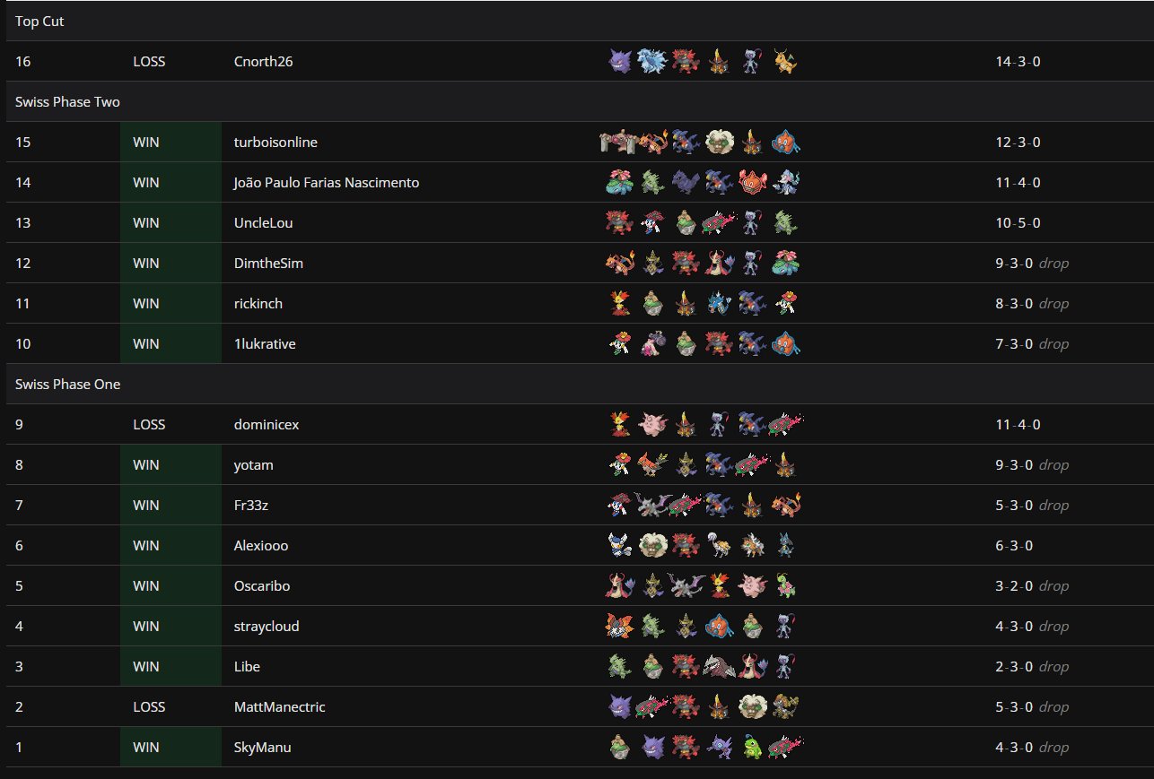 KazVGC's Grand Challenge Top 32 screenshot 1