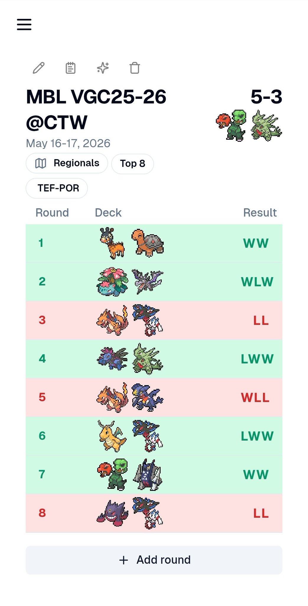 RLiZT's Thailand MBL Top 8 Team preview