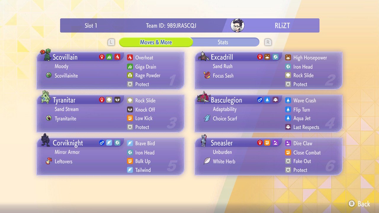 RLiZT's Thailand MBL Top 8 Team screenshot 3