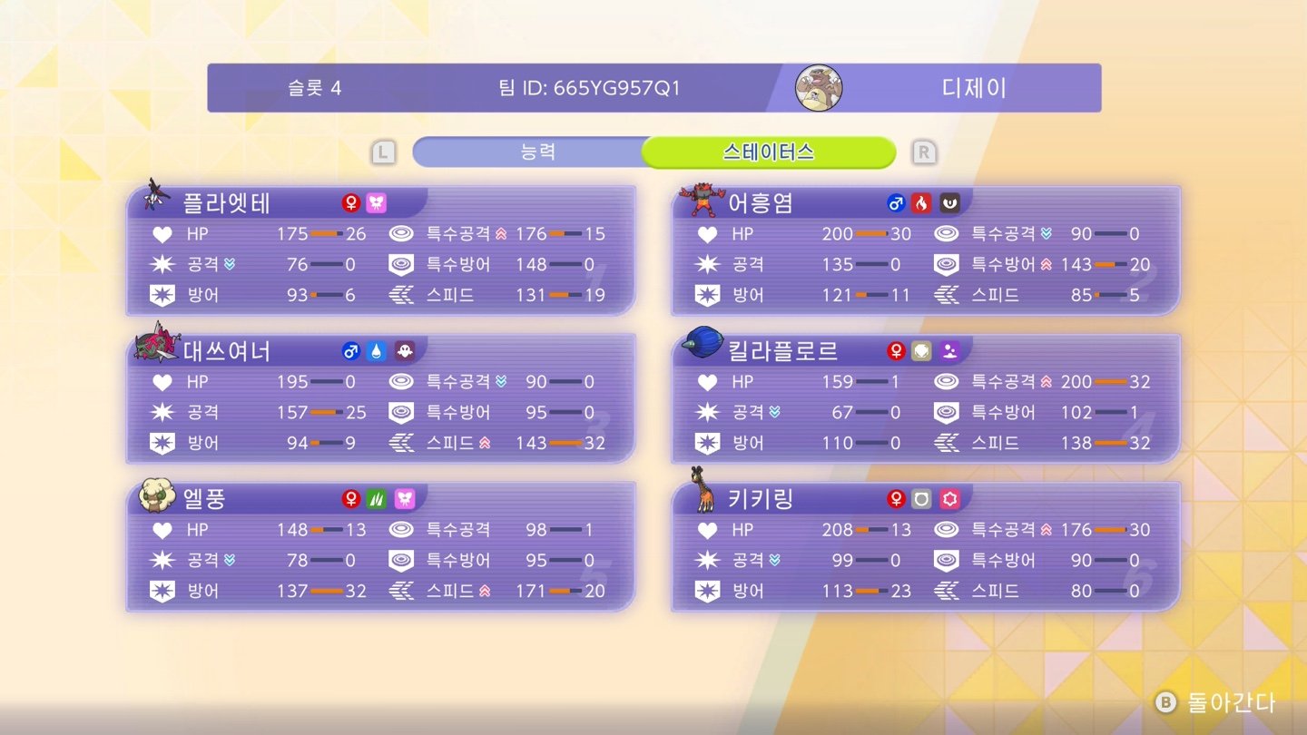 djchoiii's Floette TailRoom Team screenshot 2