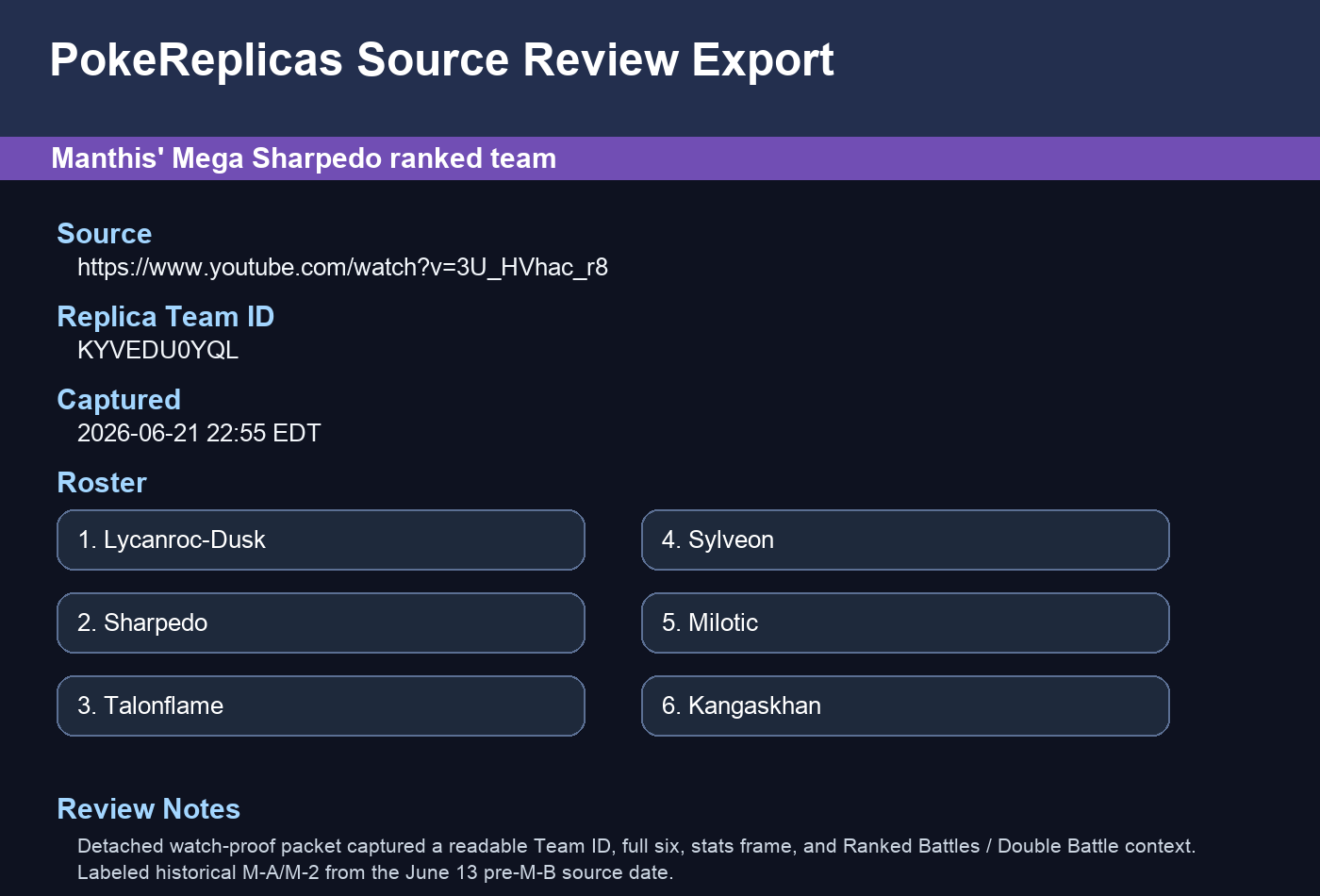Manthis' Mega Sharpedo Ranked Team preview